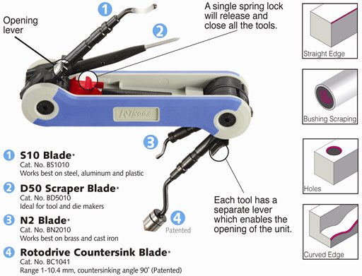 MULTI-BURR 4 in 1 TOOL SET